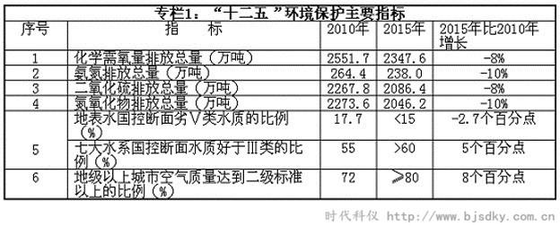 環(huán)境保護(hù)-時代科儀1.jpg