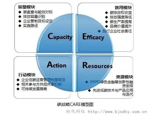電力企業(yè)碳交易-時代科儀3_副本.jpg
